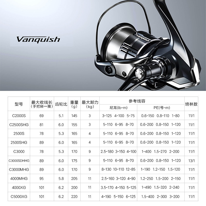 Shimano 23 Vanquish Origin Car - Daiwa Reel Fuego avaliação e preço